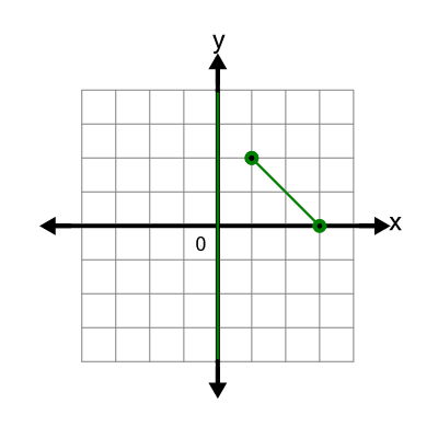 An svg image showing a possible answer to this math problem