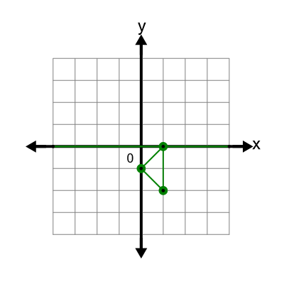 An svg image showing a possible answer to this math problem