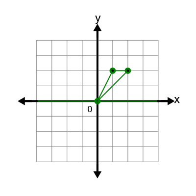 An svg image showing a math problem