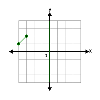 An svg image showing a math problem