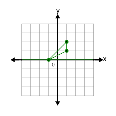 An svg image showing a math problem