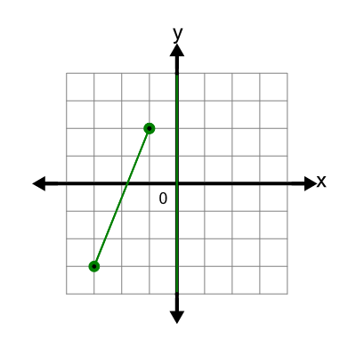 An svg image showing a math problem