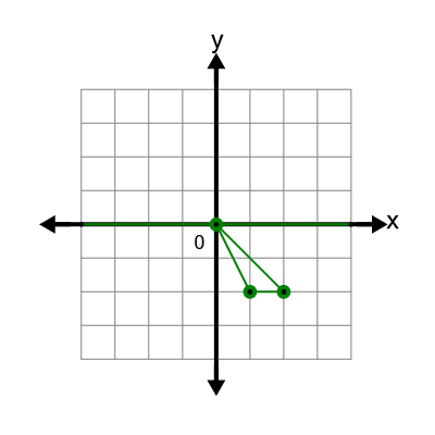 An svg image showing a possible answer to this math problem