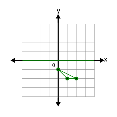 An svg image showing a possible answer to this math problem