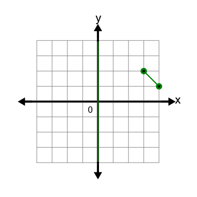 An svg image showing a possible answer to this math problem