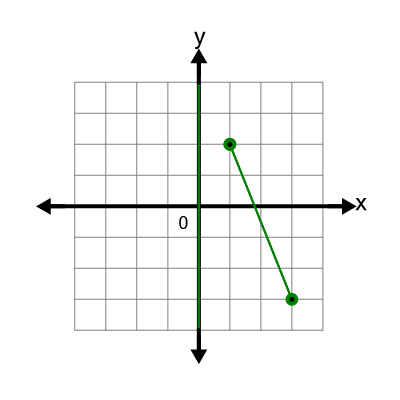 An svg image showing a possible answer to this math problem