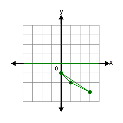 An svg image showing a possible answer to this math problem