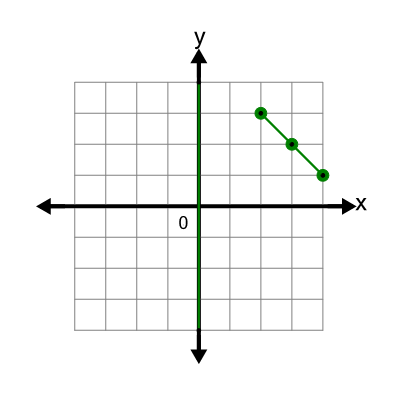 An svg image showing a possible answer to this math problem