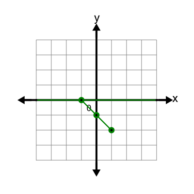 An svg image showing a possible answer to this math problem