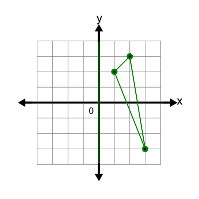 An svg image showing a possible answer to this math problem