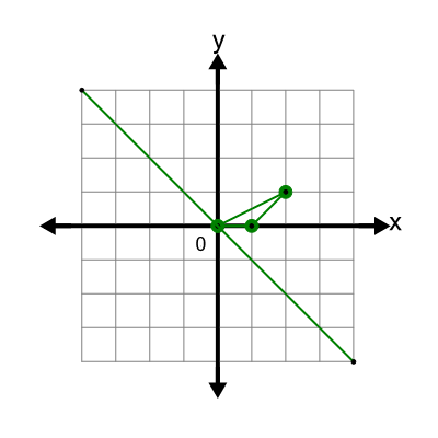 An svg image showing a math problem