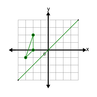An svg image showing a math problem