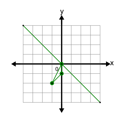 An svg image showing a possible answer to this math problem