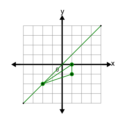 An svg image showing a possible answer to this math problem