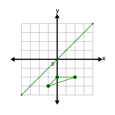 An svg image showing a possible answer to this math problem