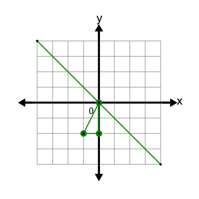 An svg image showing a possible answer to this math problem