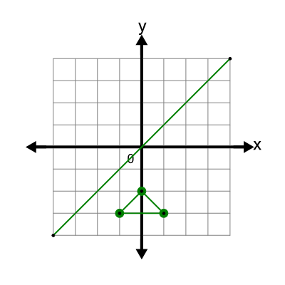 An svg image showing a possible answer to this math problem