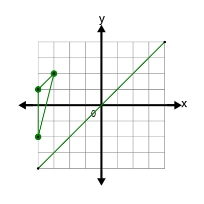 An svg image showing a math problem