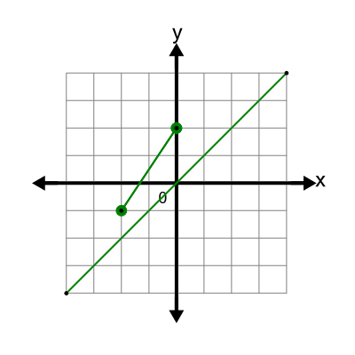 An svg image showing a math problem
