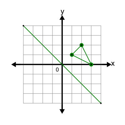 An svg image showing a math problem