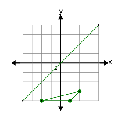 An svg image showing a possible answer to this math problem