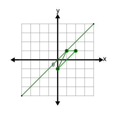 An svg image showing a possible answer to this math problem