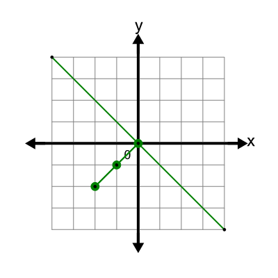 An svg image showing a possible answer to this math problem