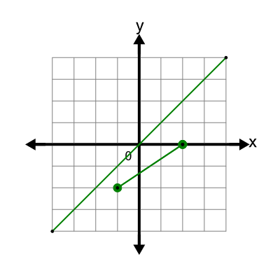 An svg image showing a possible answer to this math problem