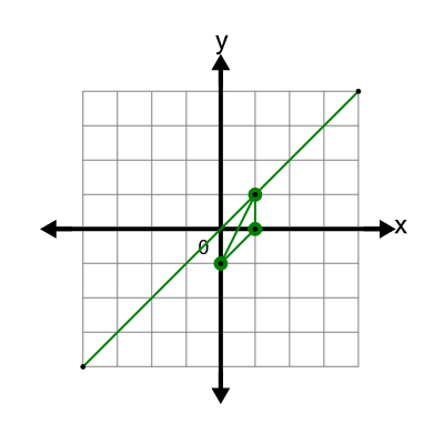An svg image showing a possible answer to this math problem