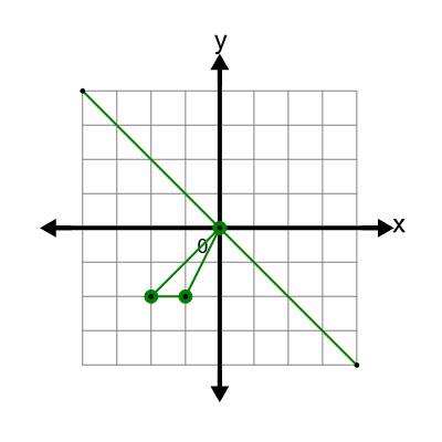An svg image showing a possible answer to this math problem
