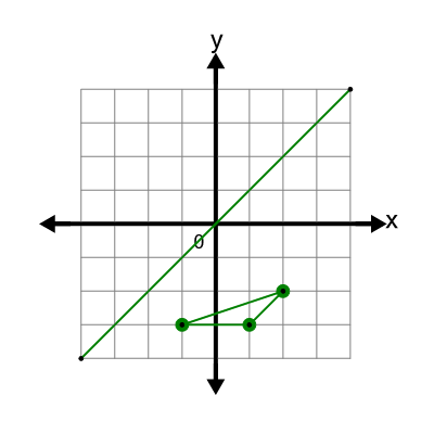 An svg image showing a possible answer to this math problem