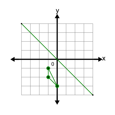 An svg image showing a possible answer to this math problem