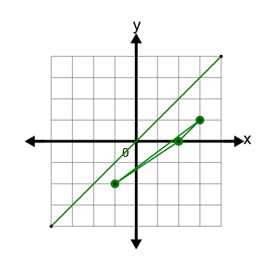 An svg image showing a possible answer to this math problem