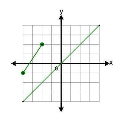 An svg image showing a math problem
