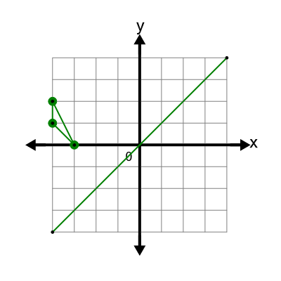 An svg image showing a math problem