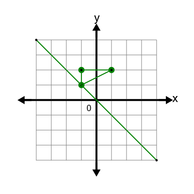 An svg image showing a math problem