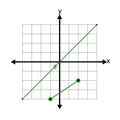 An svg image showing a possible answer to this math problem