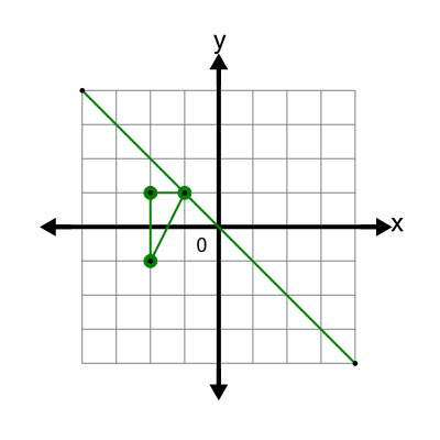An svg image showing a possible answer to this math problem