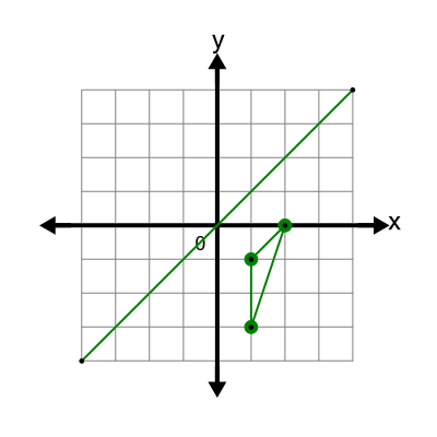 An svg image showing a possible answer to this math problem