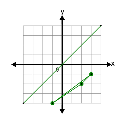 An svg image showing a possible answer to this math problem