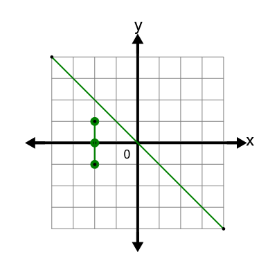 An svg image showing a possible answer to this math problem