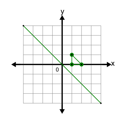 An svg image showing a math problem
