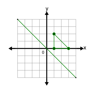An svg image showing a math problem