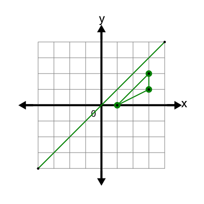 An svg image showing a math problem