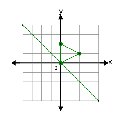 An svg image showing a math problem