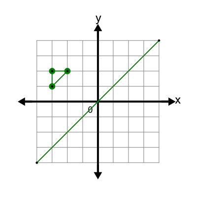 An svg image showing a math problem