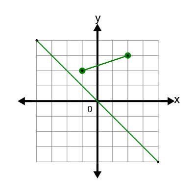 An svg image showing a possible answer to this math problem