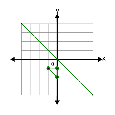 An svg image showing a possible answer to this math problem