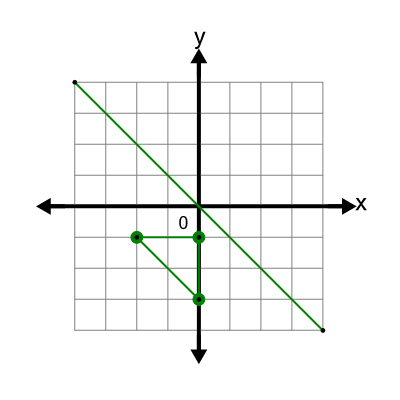 An svg image showing a possible answer to this math problem