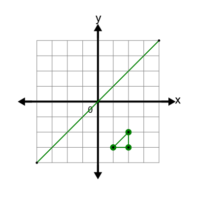An svg image showing a possible answer to this math problem